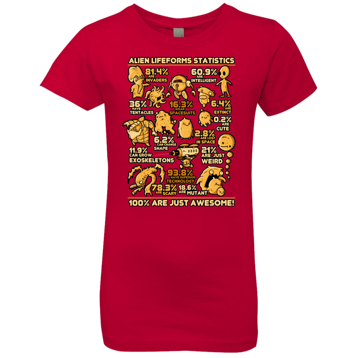 Alien Statistics Girls Premium T-Shirt
