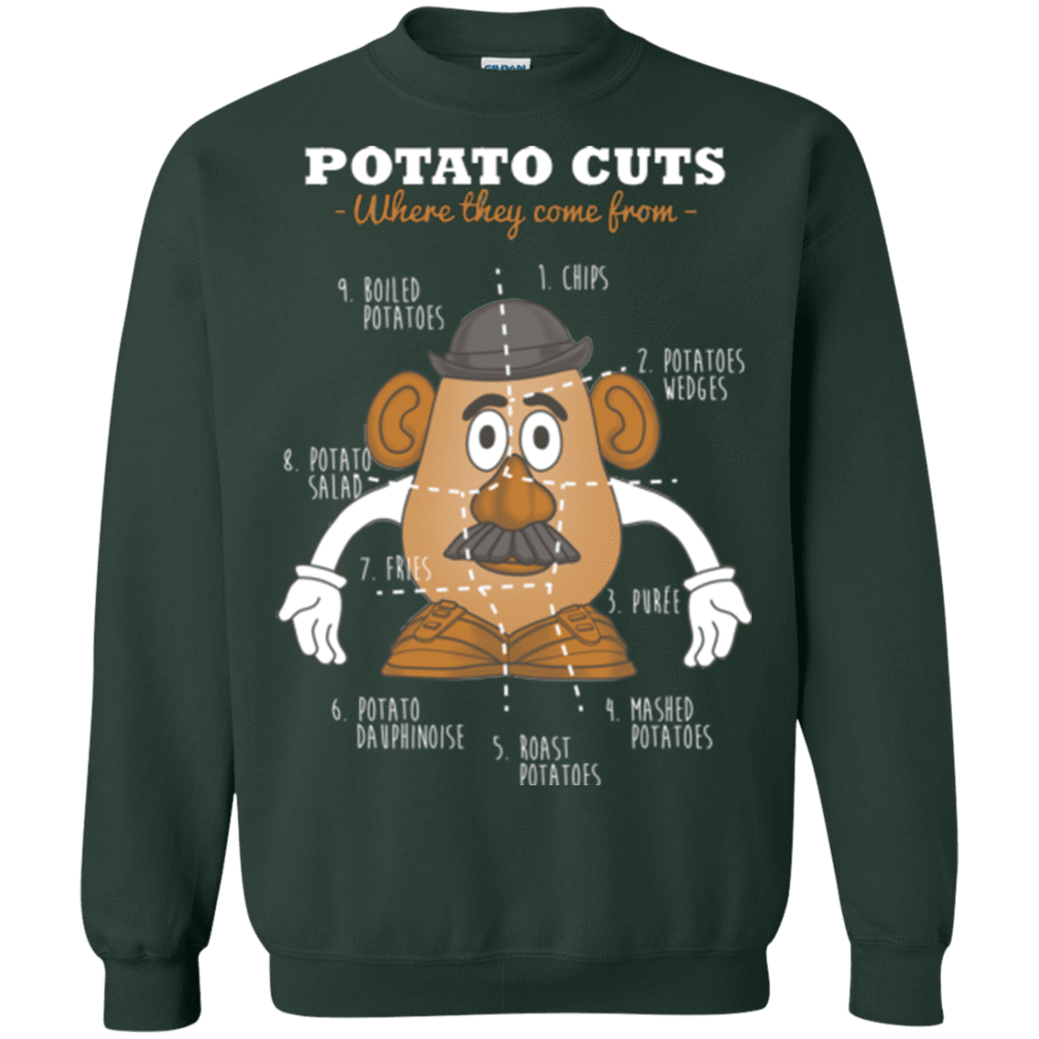 Sweatshirts Forest Green / Small A Potato Anatomy Crewneck Sweatshirt