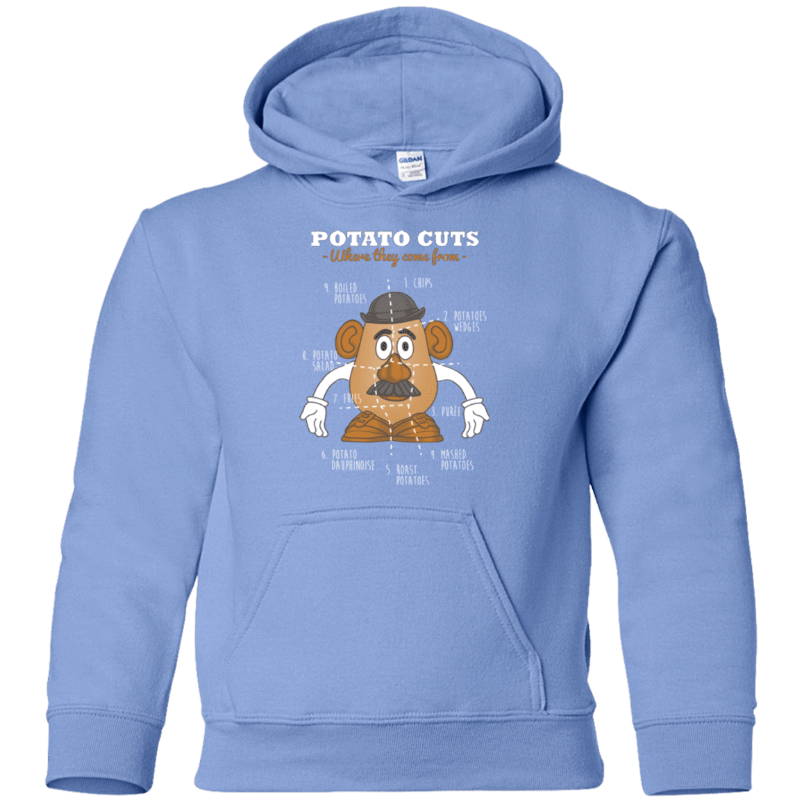 Sweatshirts Carolina Blue / YS A Potato Anatomy Youth Hoodie