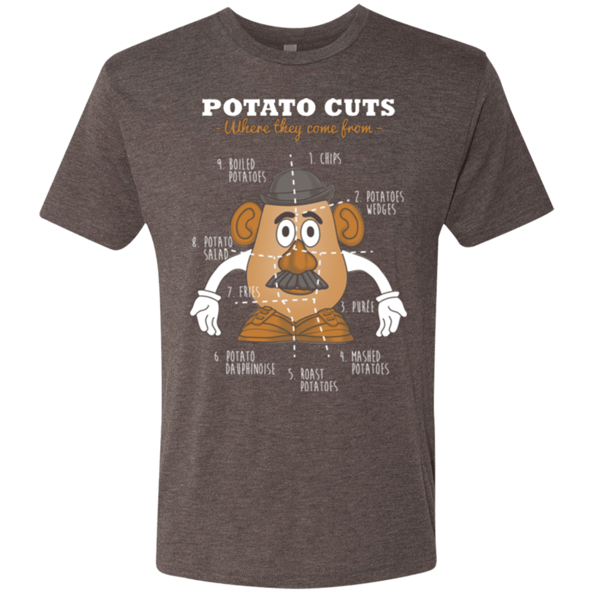 T-Shirts Macchiato / Small A Potato Anatomy Men's Triblend T-Shirt