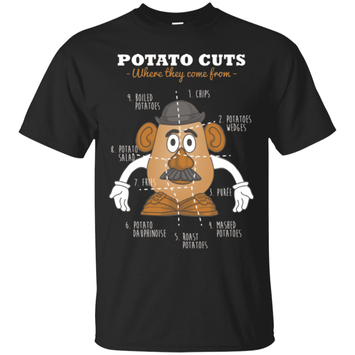 T-Shirts Black / Small A Potato Anatomy T-Shirt