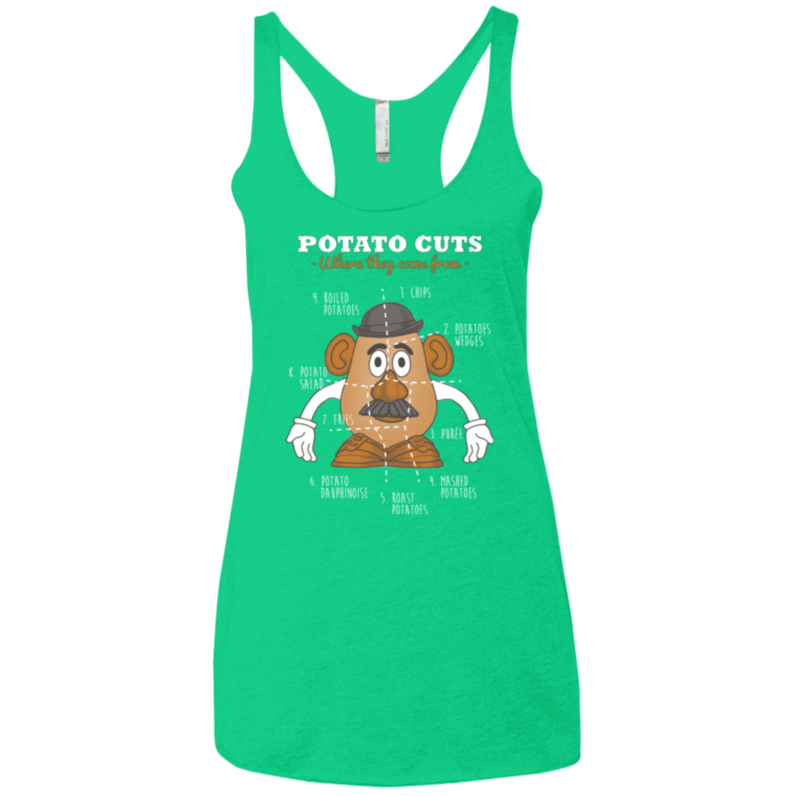 T-Shirts Envy / X-Small A Potato Anatomy Women's Triblend Racerback Tank