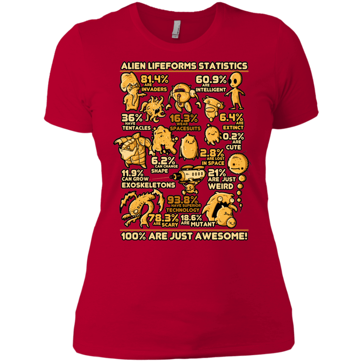 T-Shirts Red / X-Small Alien Statistics Women's Premium T-Shirt