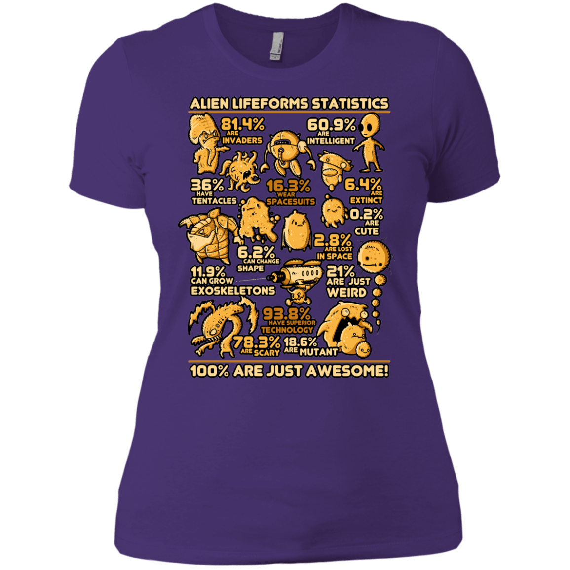 T-Shirts Purple / X-Small Alien Statistics Women's Premium T-Shirt