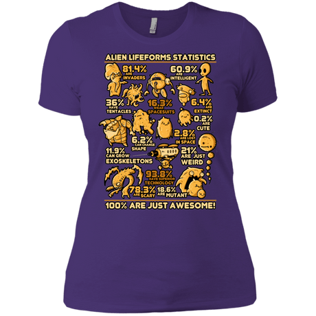 T-Shirts Purple / X-Small Alien Statistics Women's Premium T-Shirt