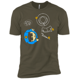 ALWAYS THE SAME VICTIM Men's Premium T-Shirt