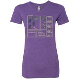 Xeno RPG Women's Triblend T-Shirt