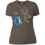 ALWAYS THE SAME VICTIM Women's Premium T-Shirt