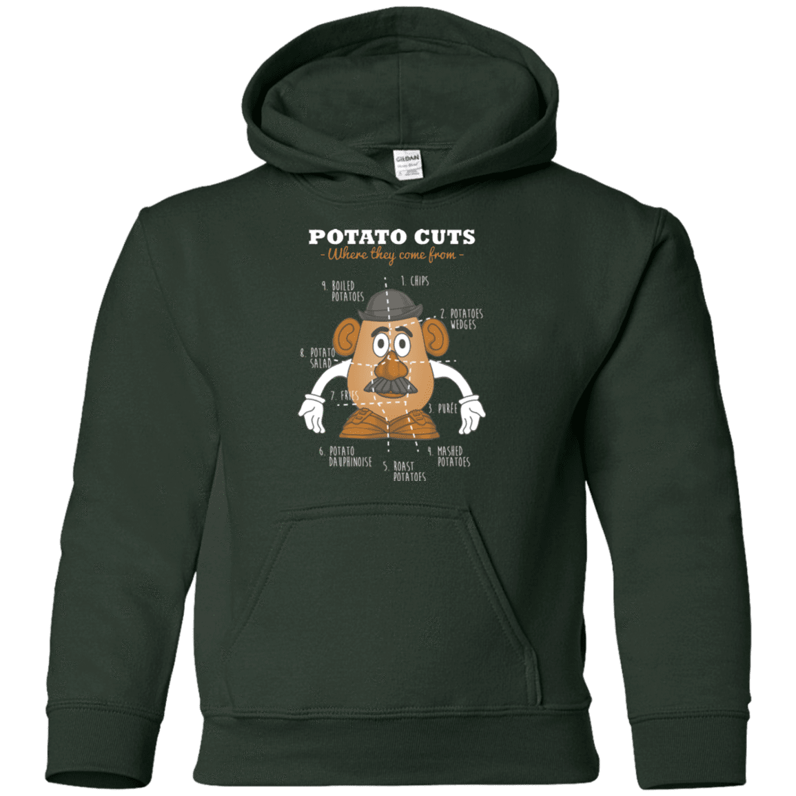Sweatshirts Forest Green / YS A Potato Anatomy Youth Hoodie
