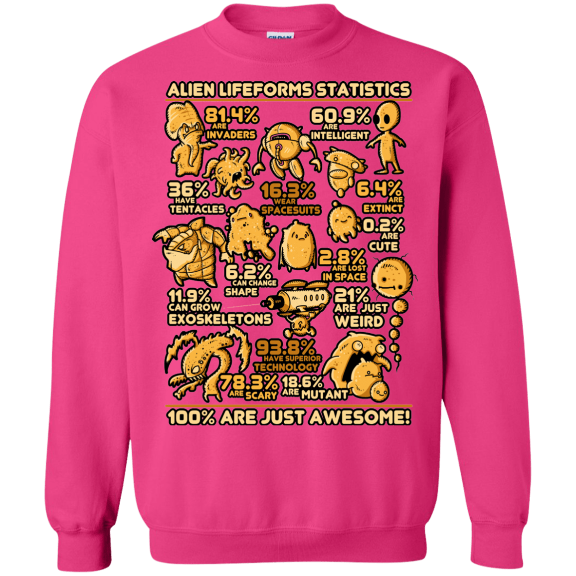 Sweatshirts Heliconia / Small Alien Statistics Crewneck Sweatshirt