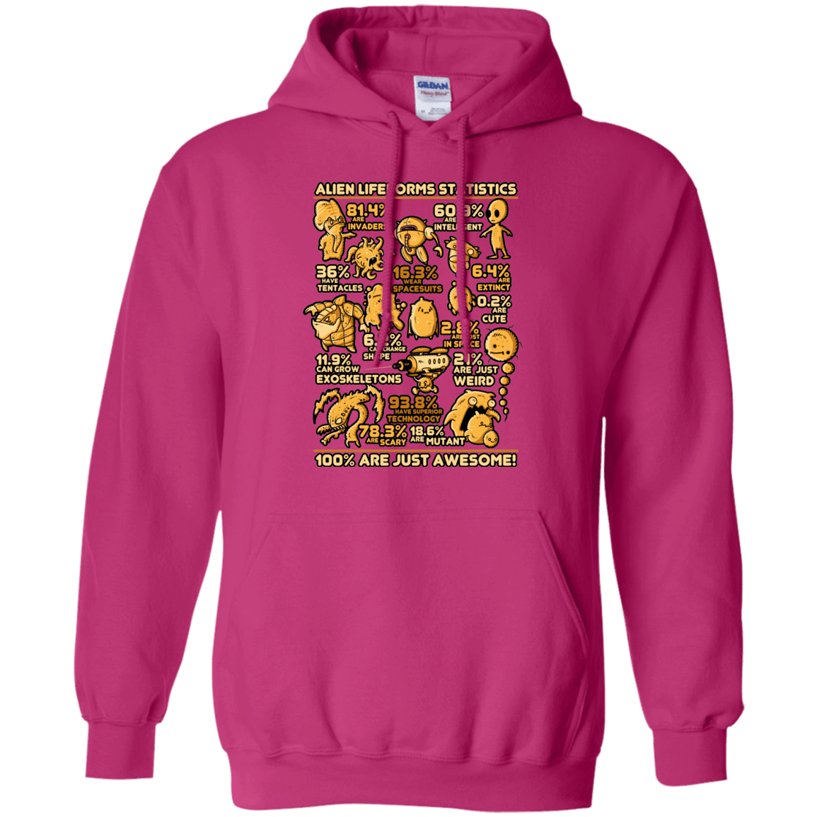 Sweatshirts Heliconia / Small Alien Statistics Pullover Hoodie