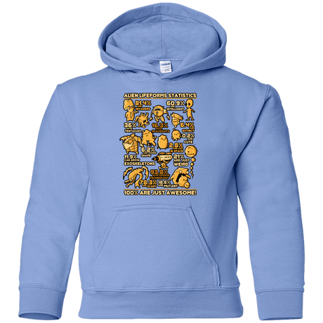Sweatshirts Carolina Blue / YS Alien Statistics Youth Hoodie