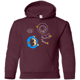 Sweatshirts Maroon / YS ALWAYS THE SAME VICTIM Youth Hoodie