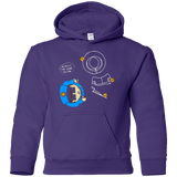 Sweatshirts Purple / YS ALWAYS THE SAME VICTIM Youth Hoodie