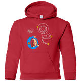 Sweatshirts Red / YS ALWAYS THE SAME VICTIM Youth Hoodie
