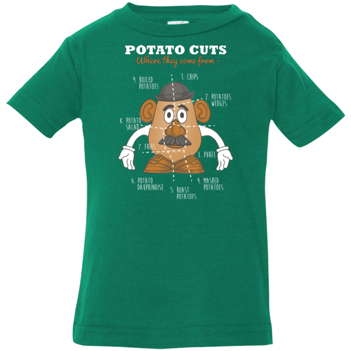 T-Shirts Kelly / 6 Months A Potato Anatomy Infant Premium T-Shirt