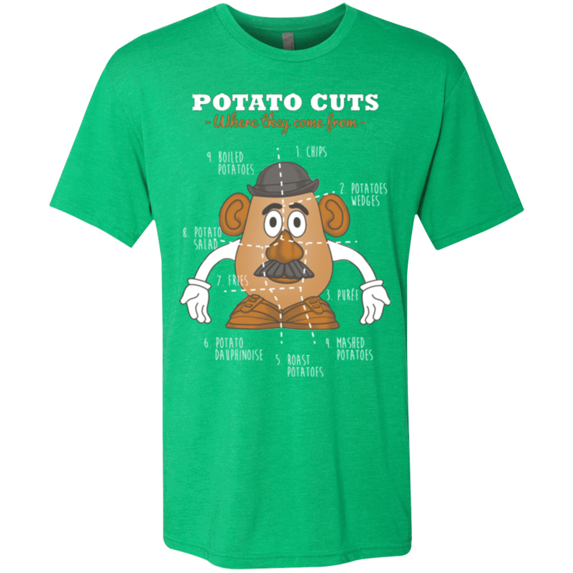 T-Shirts Envy / Small A Potato Anatomy Men's Triblend T-Shirt