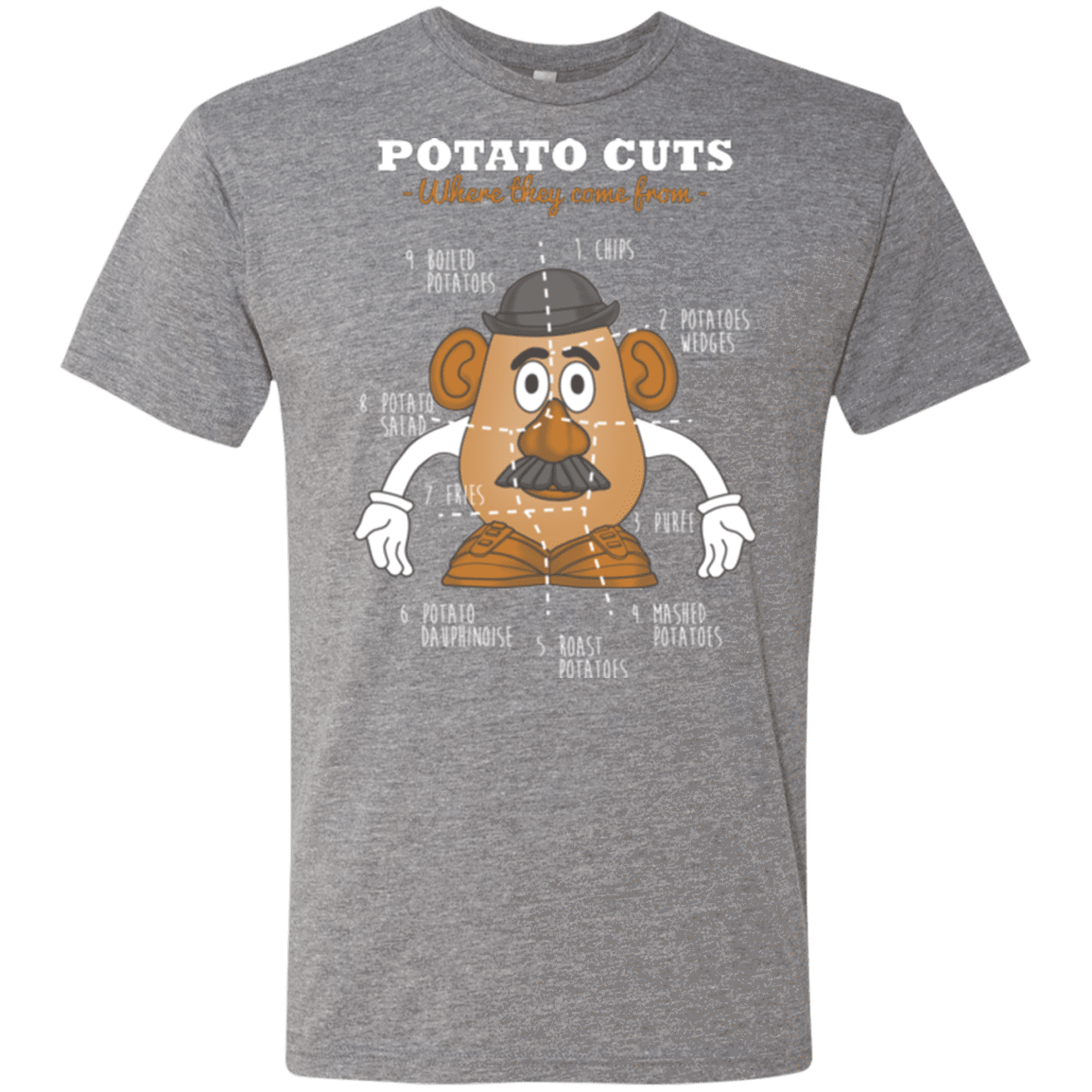 T-Shirts Premium Heather / Small A Potato Anatomy Men's Triblend T-Shirt
