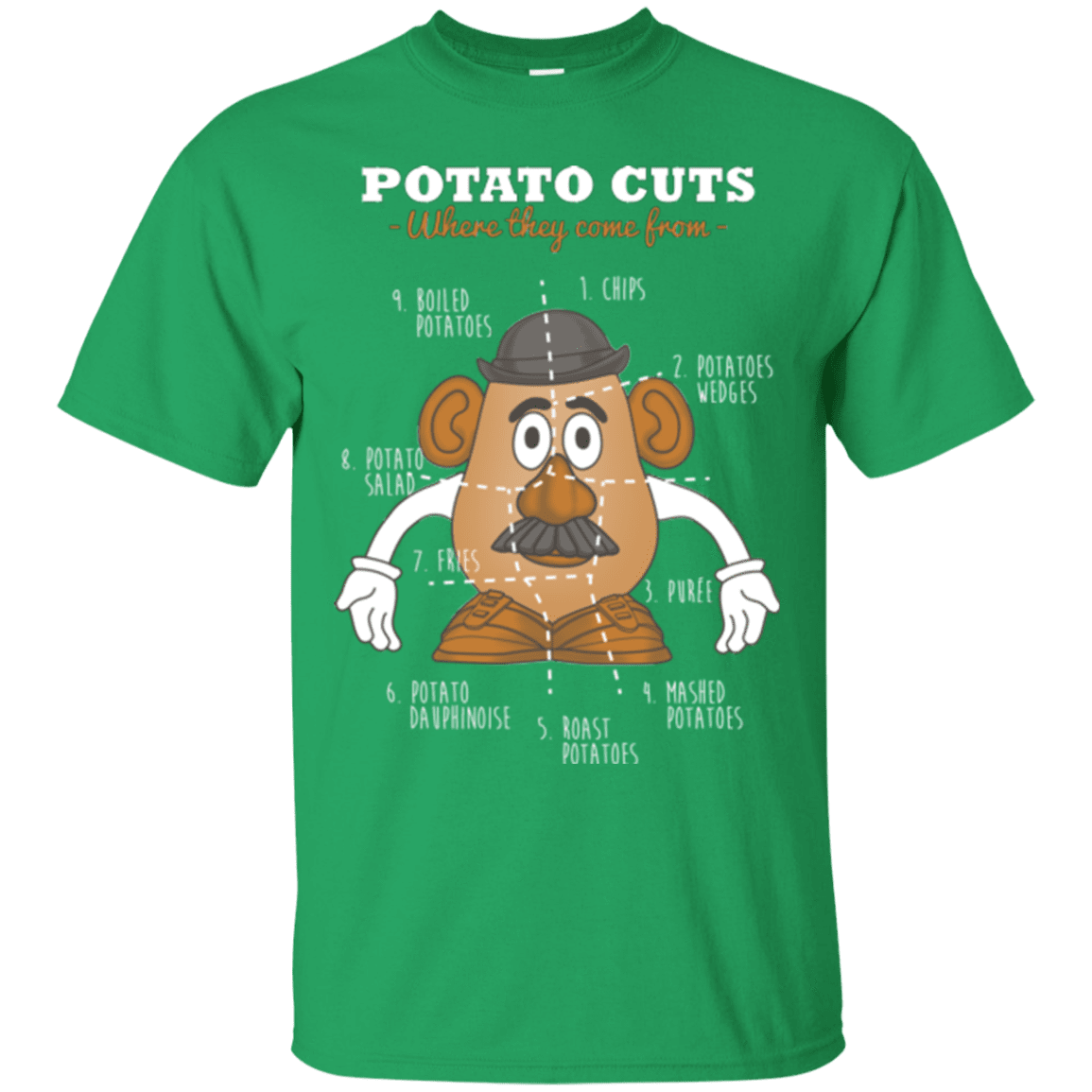 T-Shirts Irish Green / Small A Potato Anatomy T-Shirt
