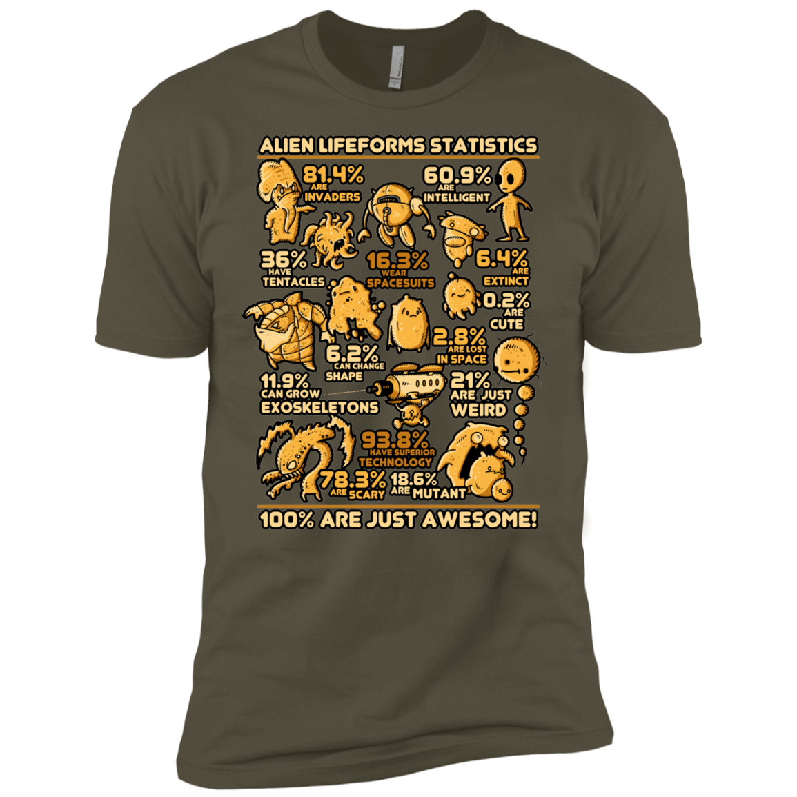 T-Shirts Military Green / X-Small Alien Statistics Men's Premium T-Shirt