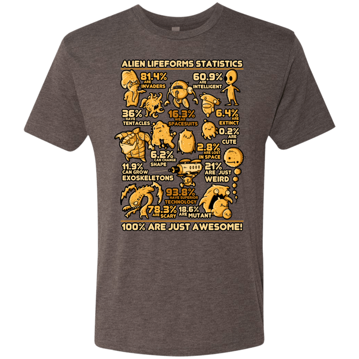 T-Shirts Macchiato / Small Alien Statistics Men's Triblend T-Shirt