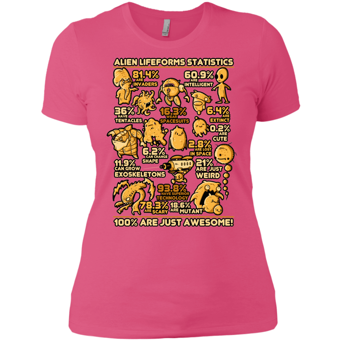 T-Shirts Hot Pink / X-Small Alien Statistics Women's Premium T-Shirt