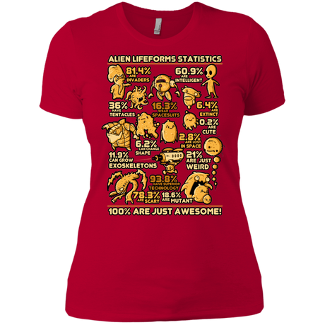 T-Shirts Red / X-Small Alien Statistics Women's Premium T-Shirt