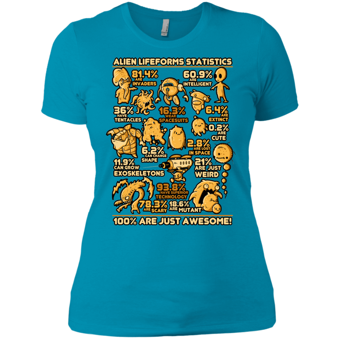 T-Shirts Turquoise / X-Small Alien Statistics Women's Premium T-Shirt