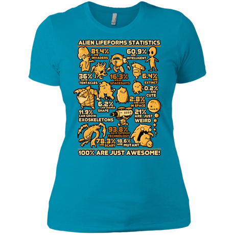 T-Shirts Turquoise / X-Small Alien Statistics Women's Premium T-Shirt