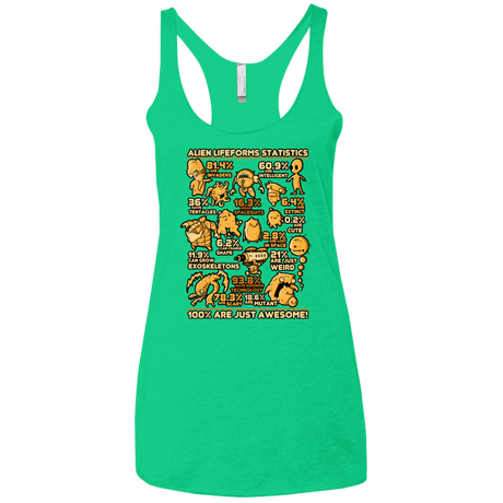 T-Shirts Envy / X-Small Alien Statistics Women's Triblend Racerback Tank