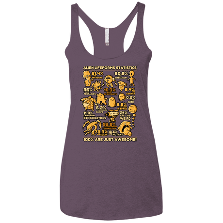 T-Shirts Vintage Purple / X-Small Alien Statistics Women's Triblend Racerback Tank