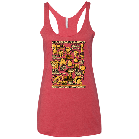 T-Shirts Vintage Red / X-Small Alien Statistics Women's Triblend Racerback Tank