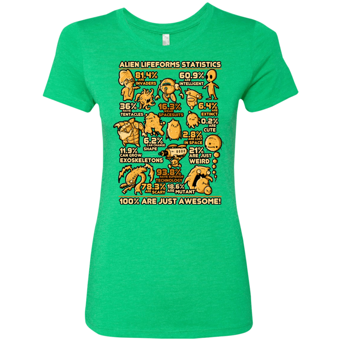 T-Shirts Envy / Small Alien Statistics Women's Triblend T-Shirt