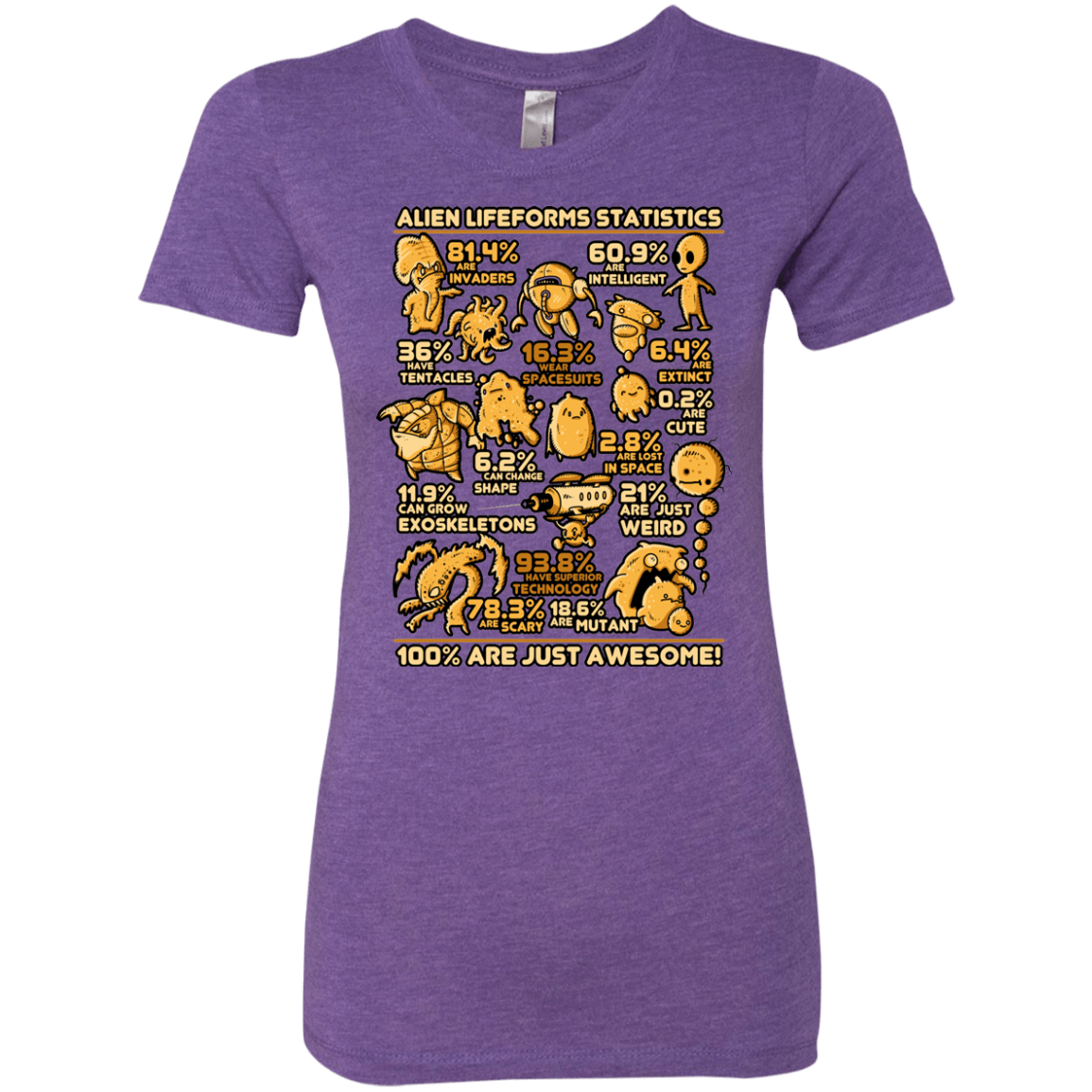 T-Shirts Purple Rush / Small Alien Statistics Women's Triblend T-Shirt