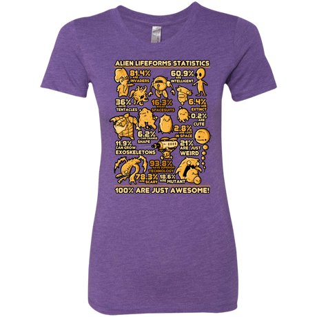 T-Shirts Purple Rush / Small Alien Statistics Women's Triblend T-Shirt