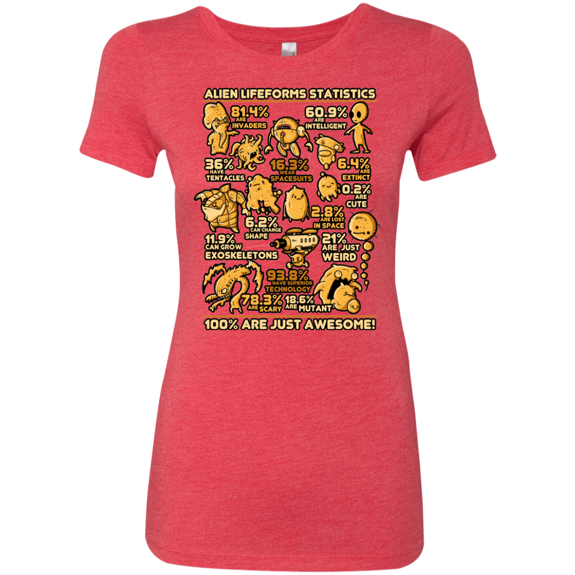 T-Shirts Vintage Red / Small Alien Statistics Women's Triblend T-Shirt
