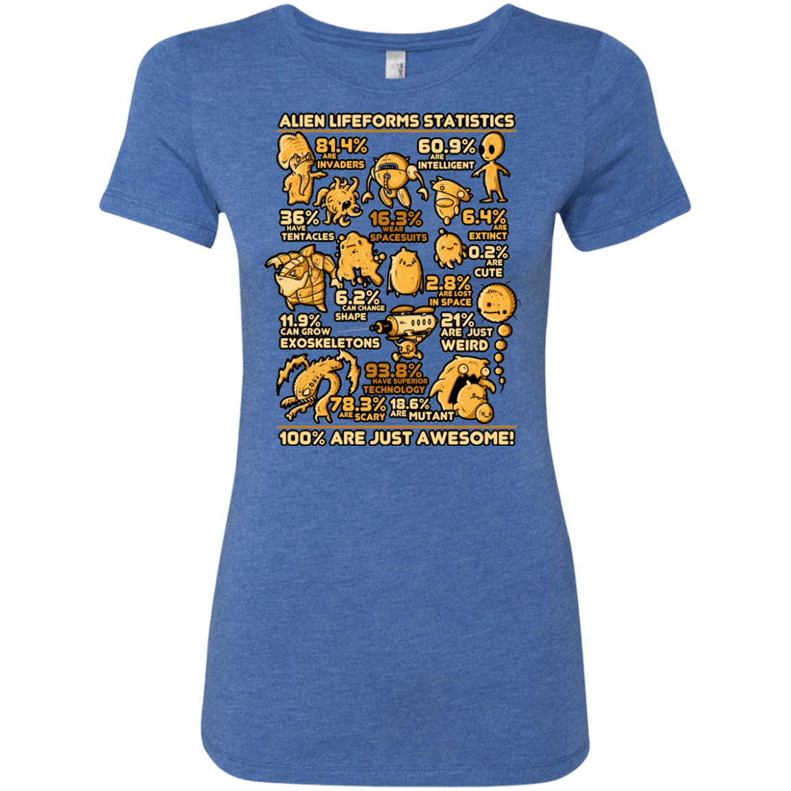 T-Shirts Vintage Royal / Small Alien Statistics Women's Triblend T-Shirt
