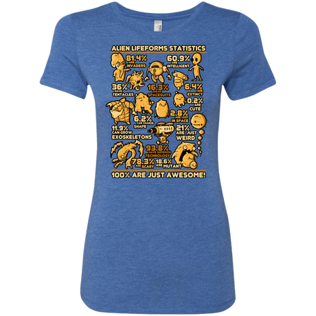T-Shirts Vintage Royal / Small Alien Statistics Women's Triblend T-Shirt