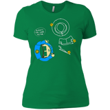 T-Shirts Kelly Green / X-Small ALWAYS THE SAME VICTIM Women's Premium T-Shirt