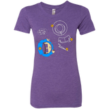 T-Shirts Purple Rush / Small ALWAYS THE SAME VICTIM Women's Triblend T-Shirt