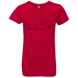 T-Shirts Red / YXS Mountain Line Art Girls Premium T-Shirt